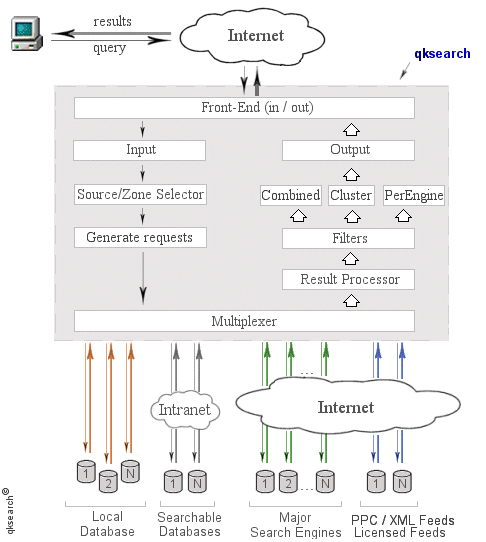  Inside qksearch 