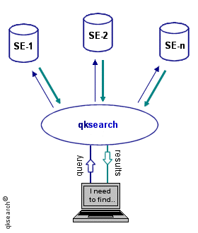  searching with qksearch is easy and fun 